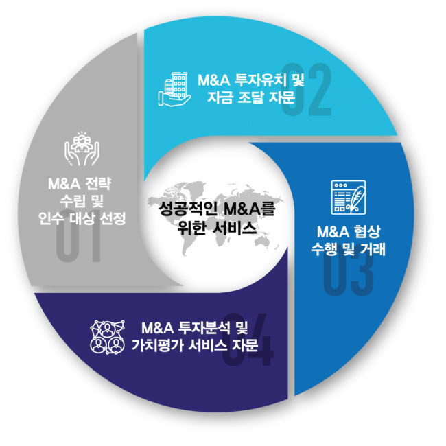 M&A 서비스